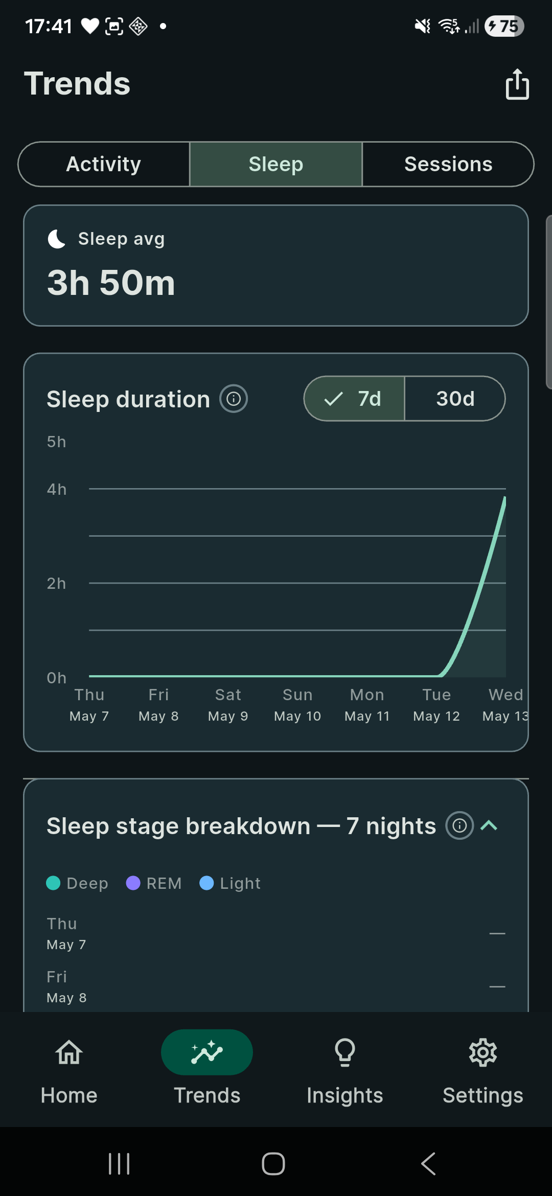 Trends sleep tab showing 7-day sleep duration chart