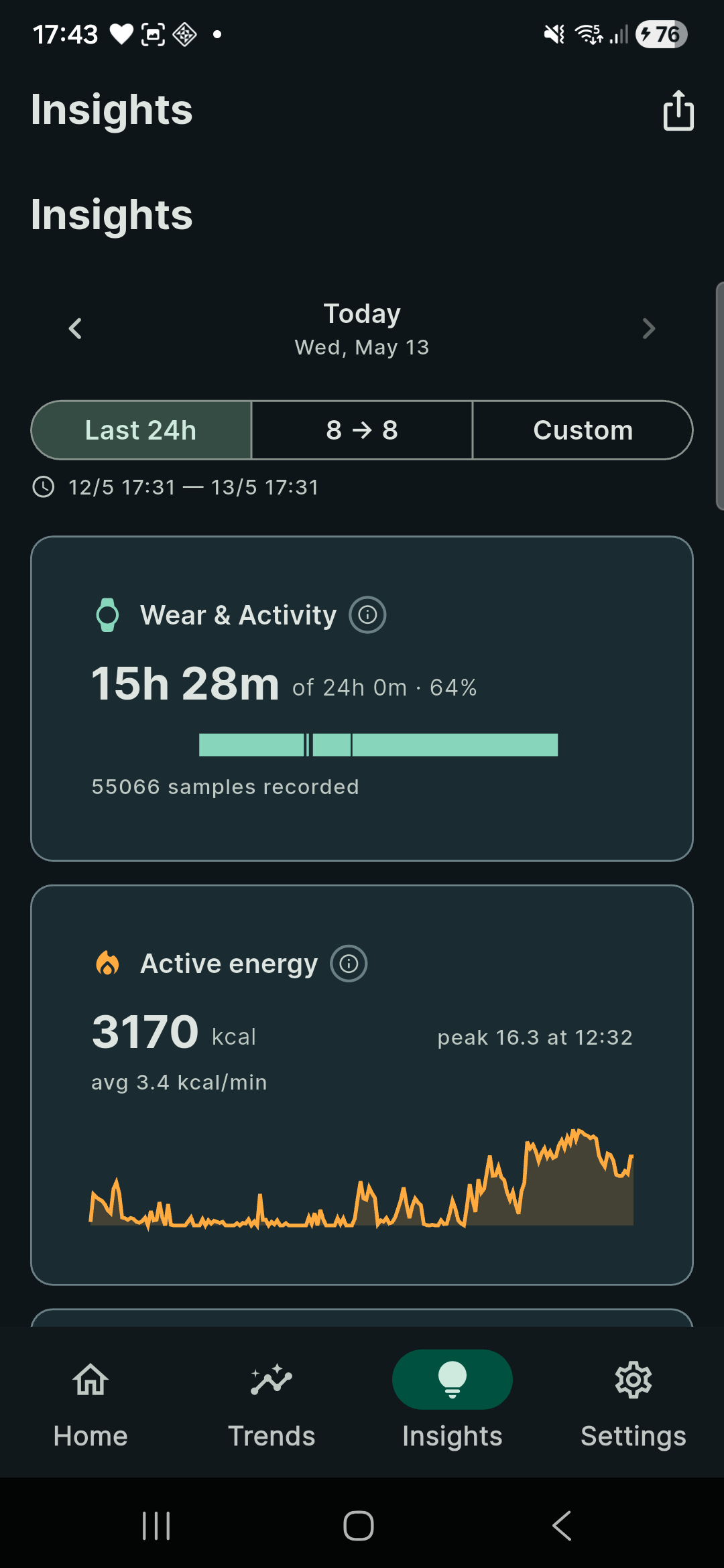 Insights tab showing 15h 28m wear time and active energy sparkline