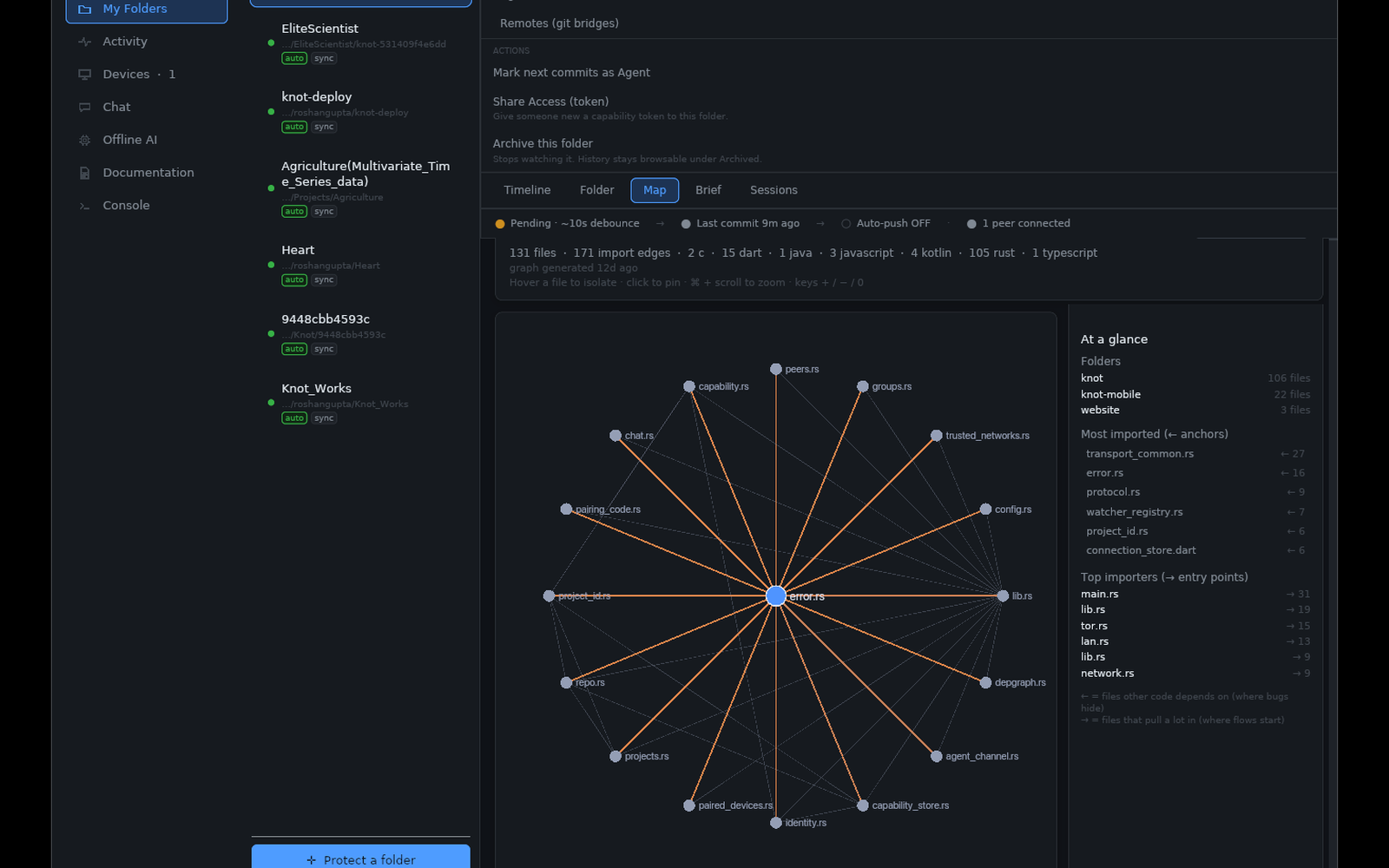 Knot code dependency graph showing modules as nodes radiating from a central node